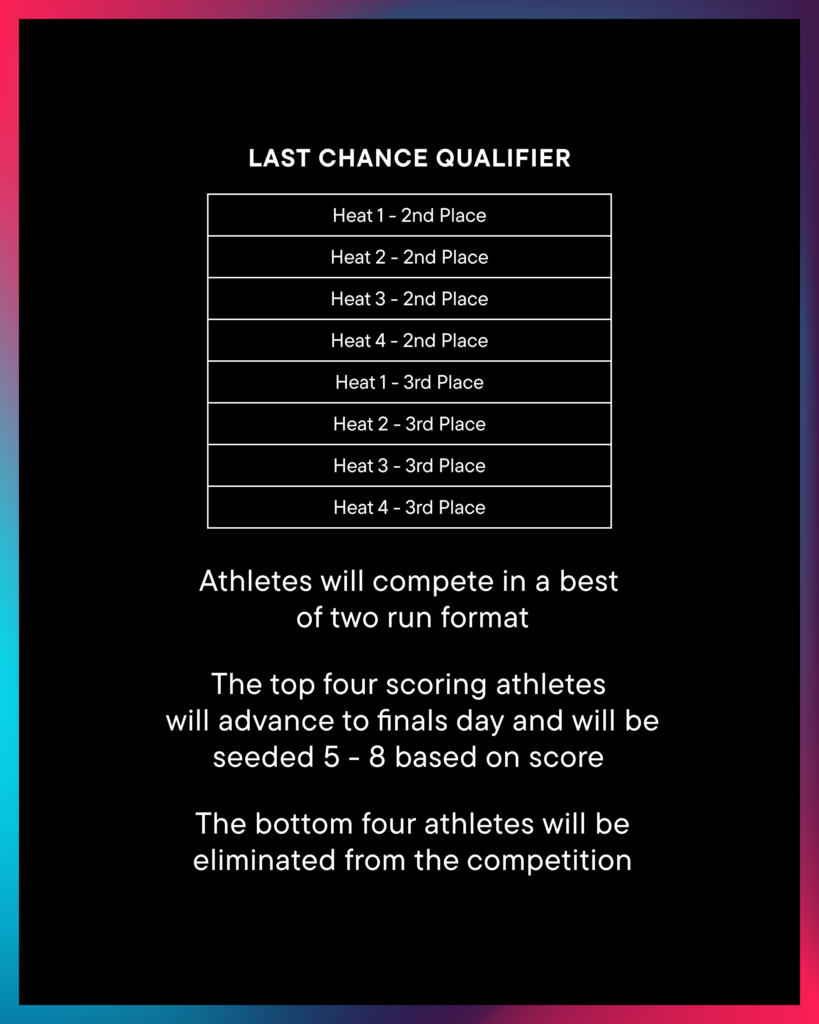 Last Chance Qualifier