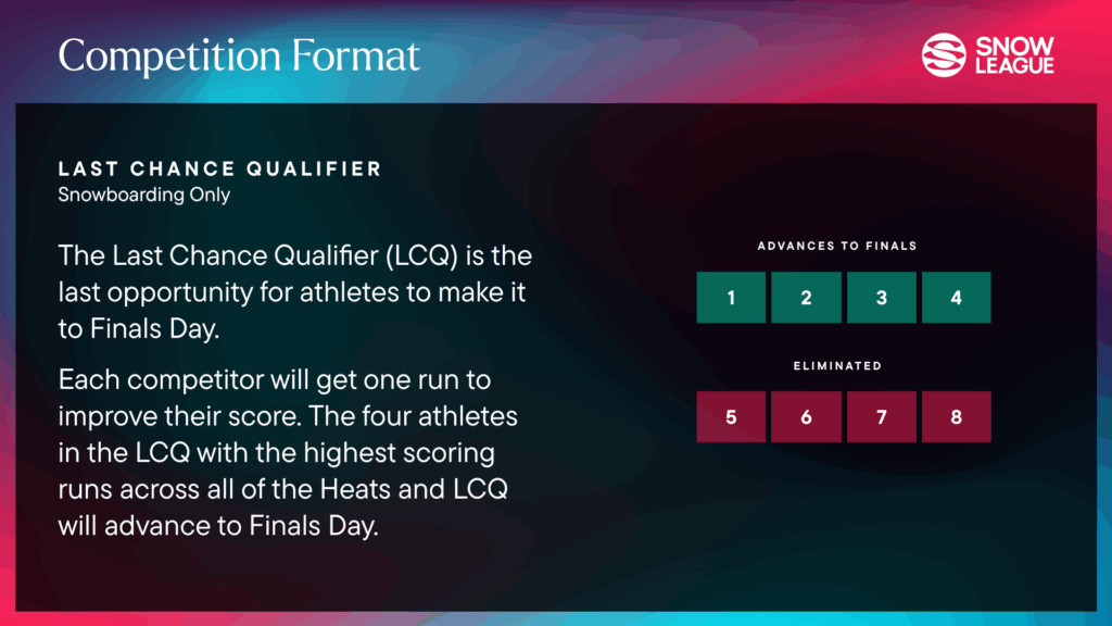 Competition Format LCQ