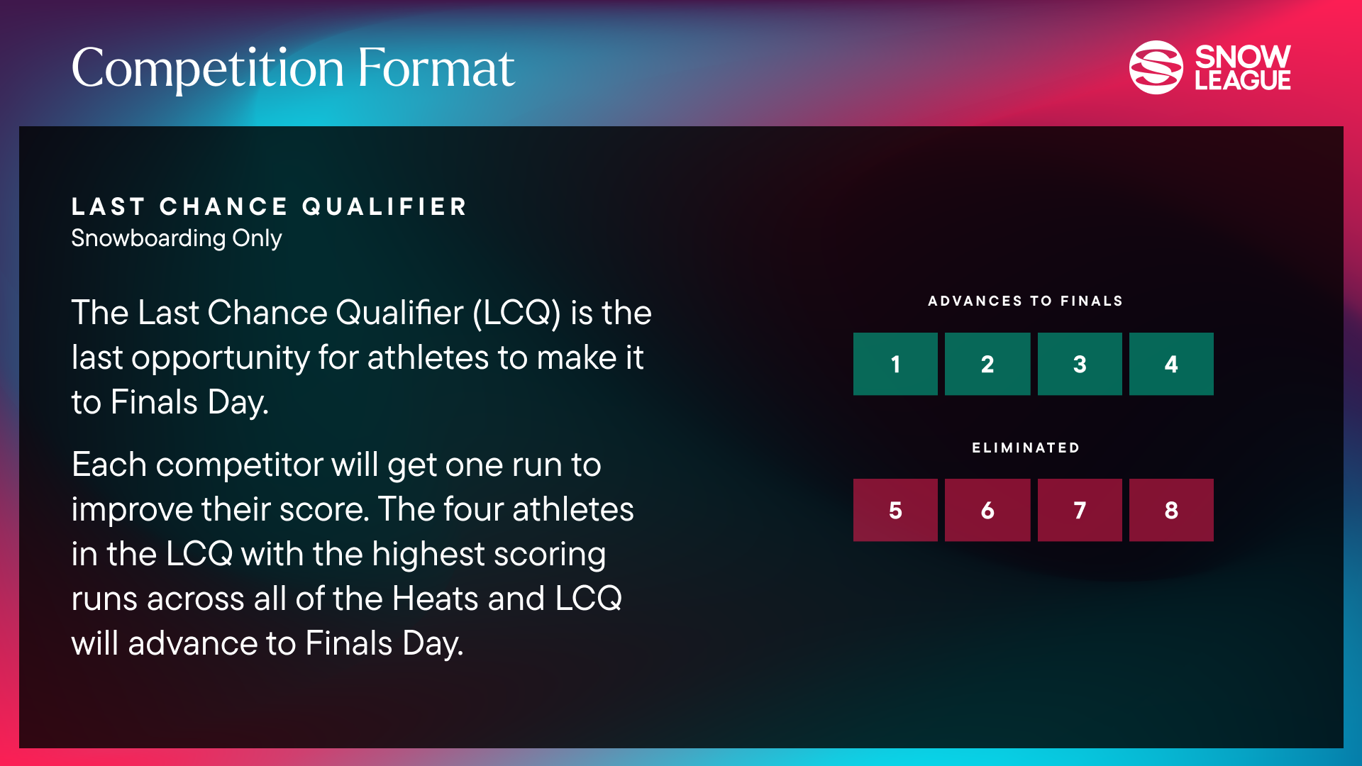 Competition Format LCQ