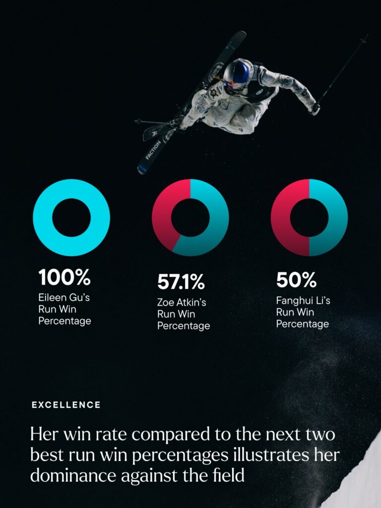Eileen S1 Stats