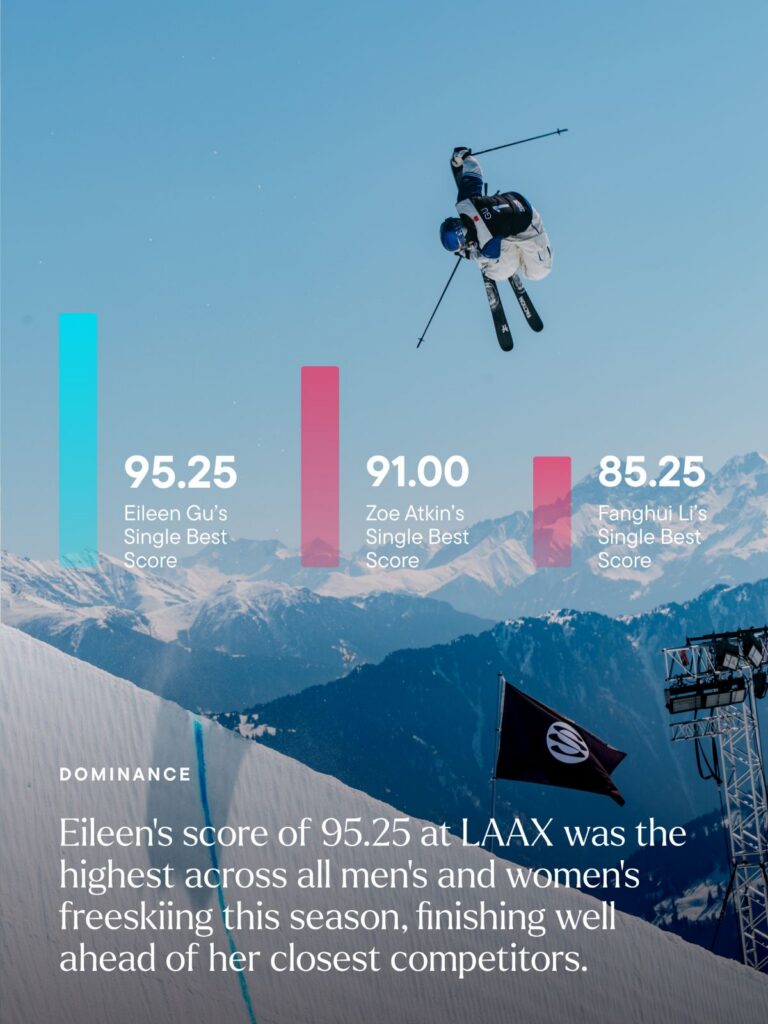 Eileen S1 Stats