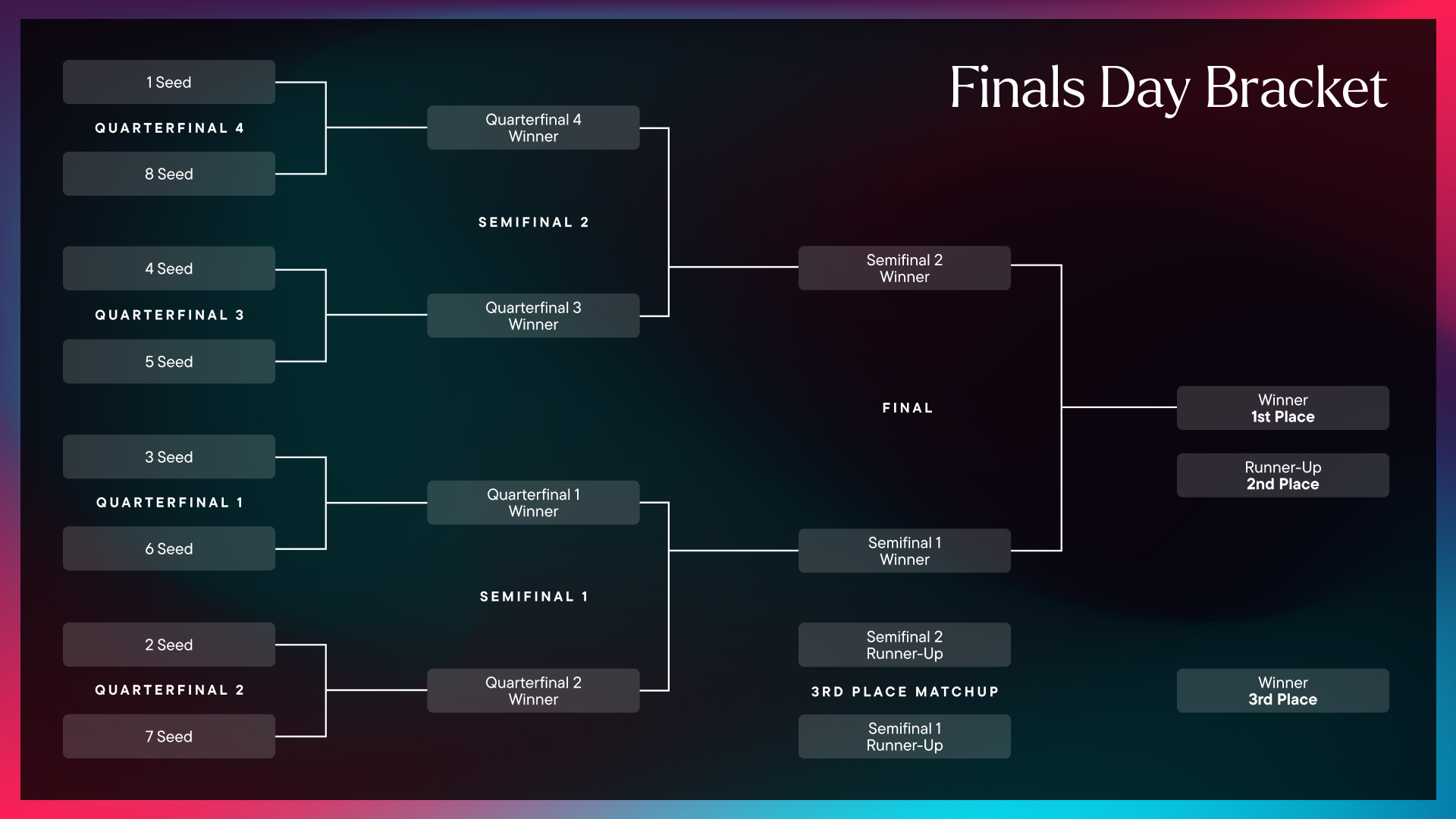 Finals Day Bracket