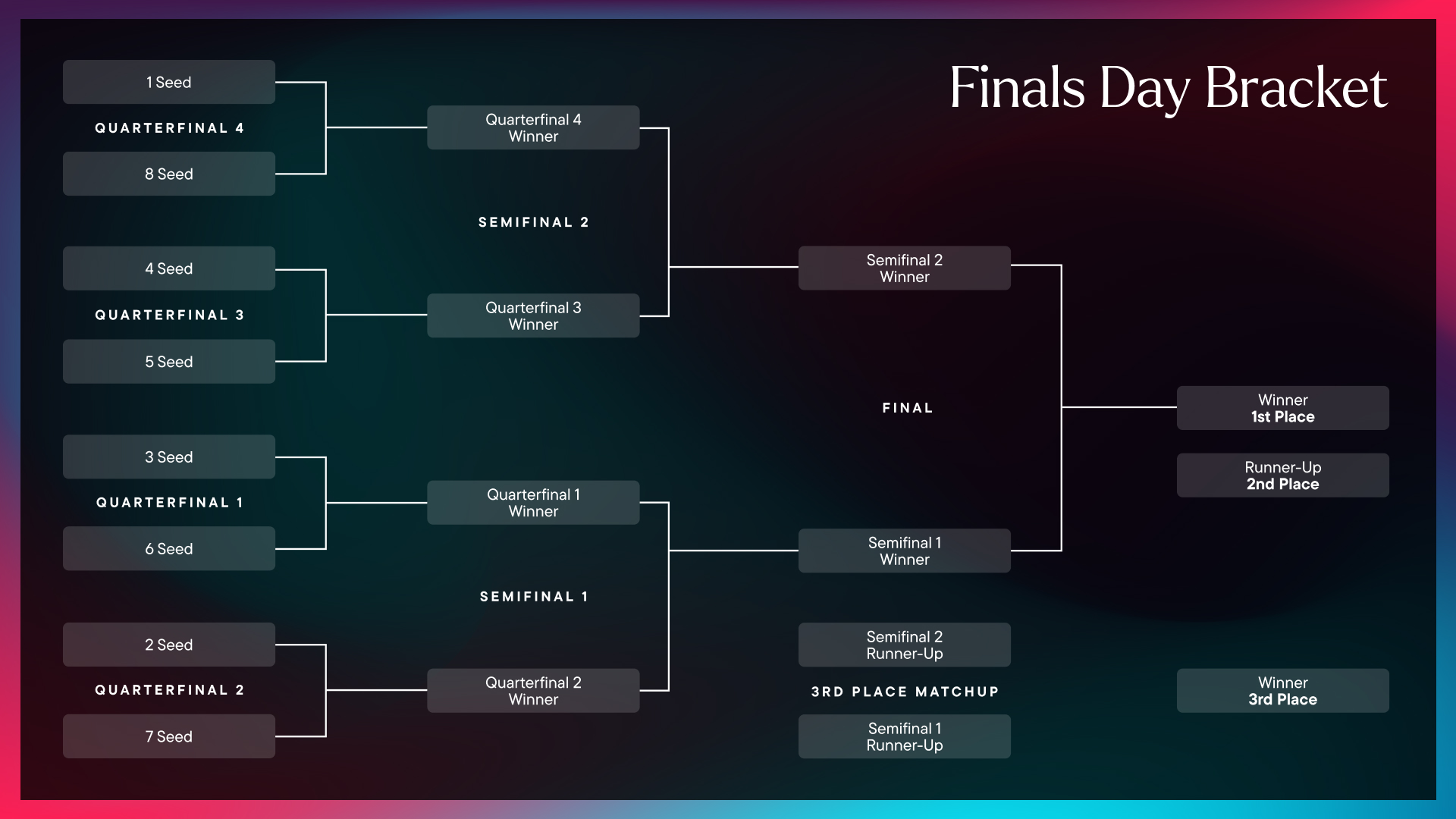 Finals Day Bracket