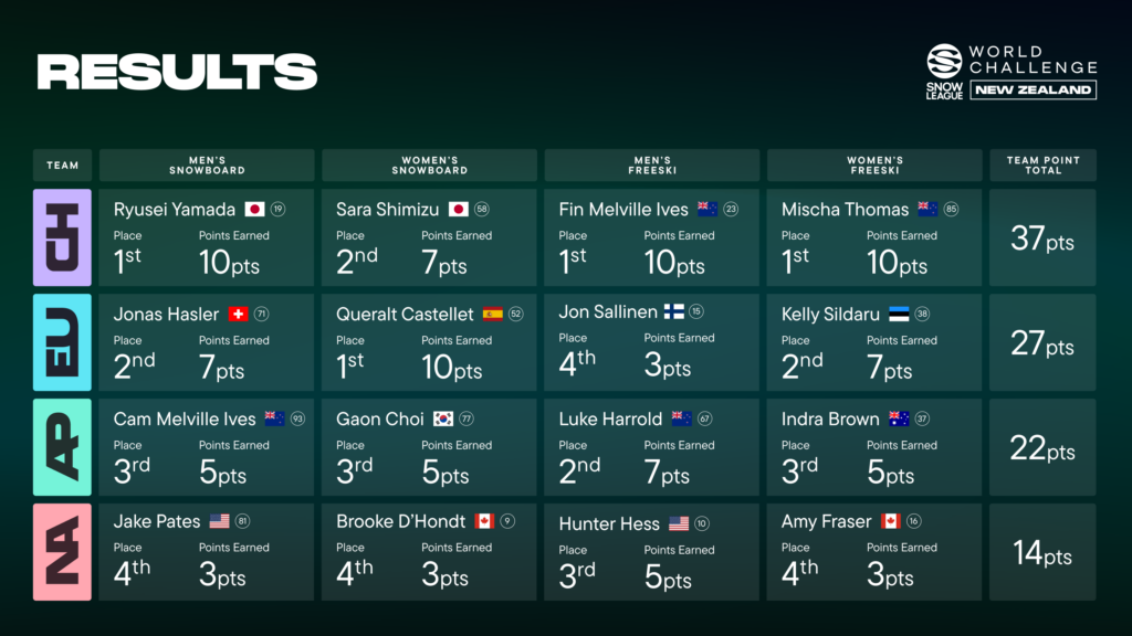 Full Event Results