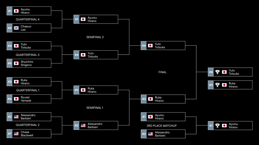 Mens bracket