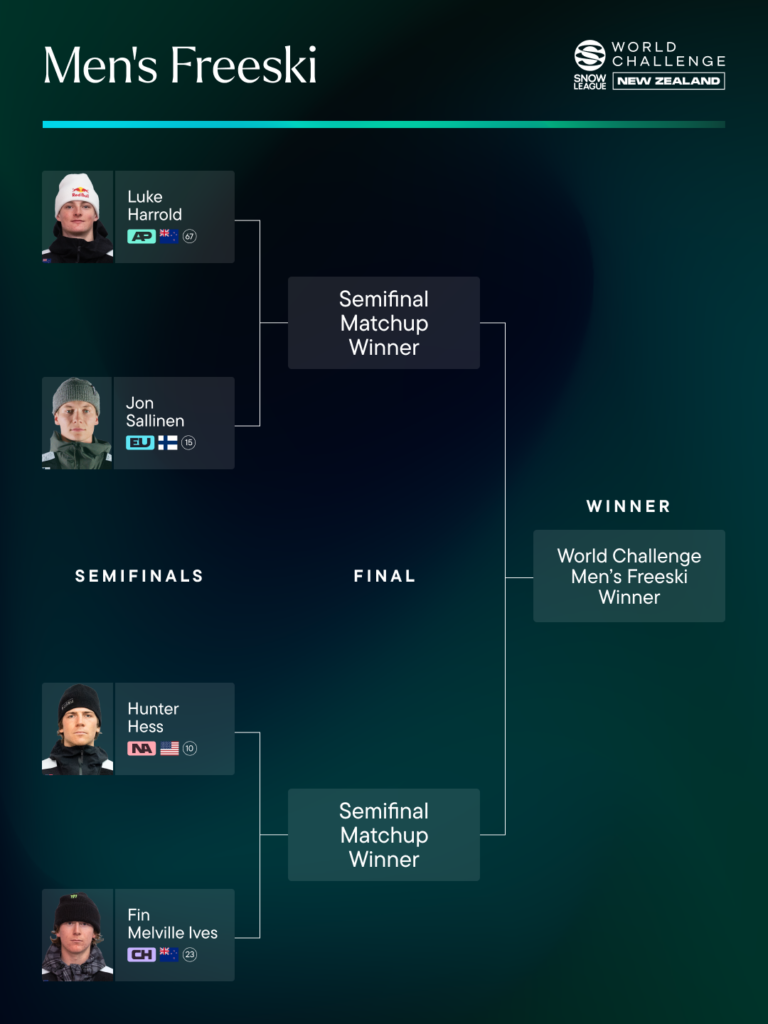 Men's Freeski