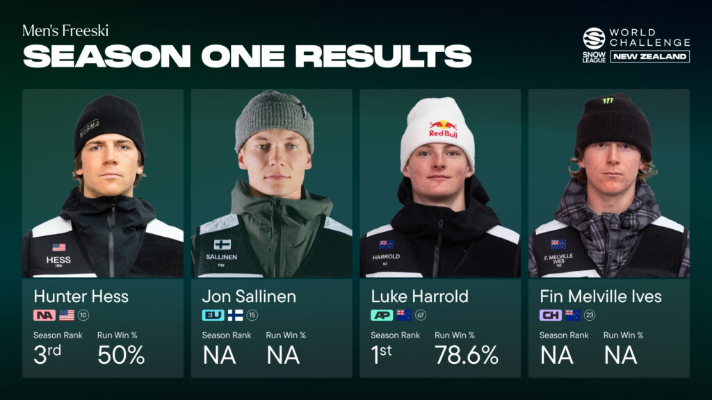Men's Freeski