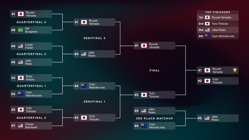 Mens bracket