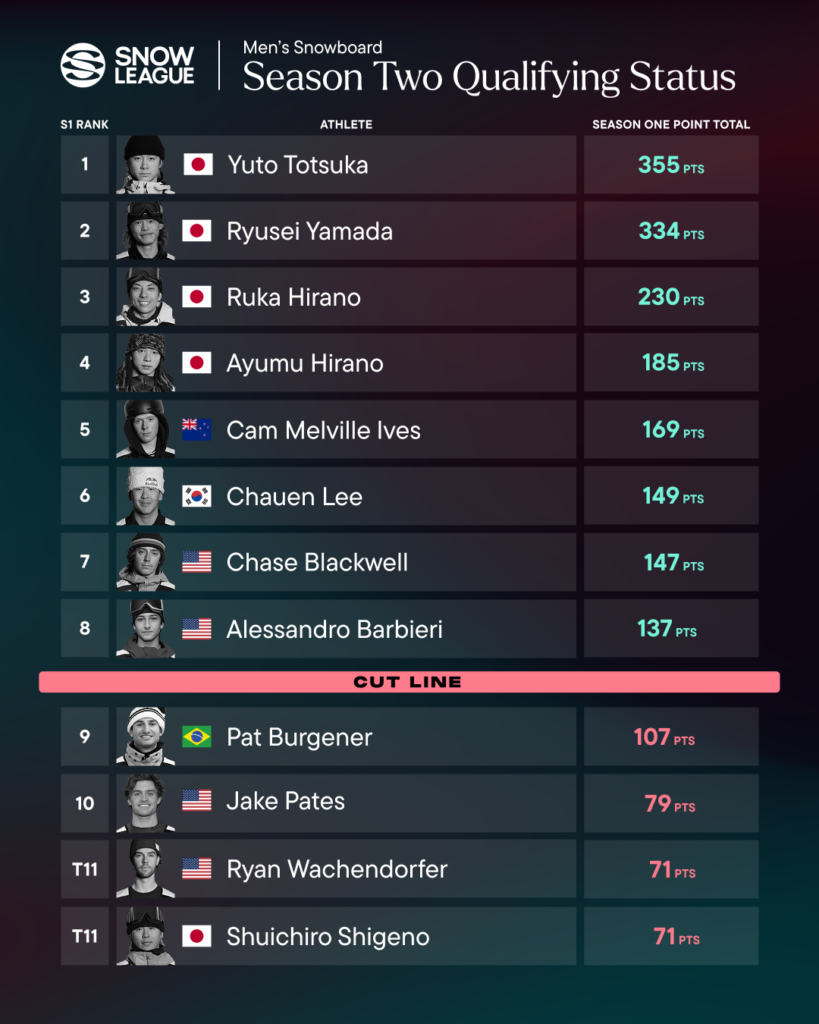 Men's Snowboard Cutline