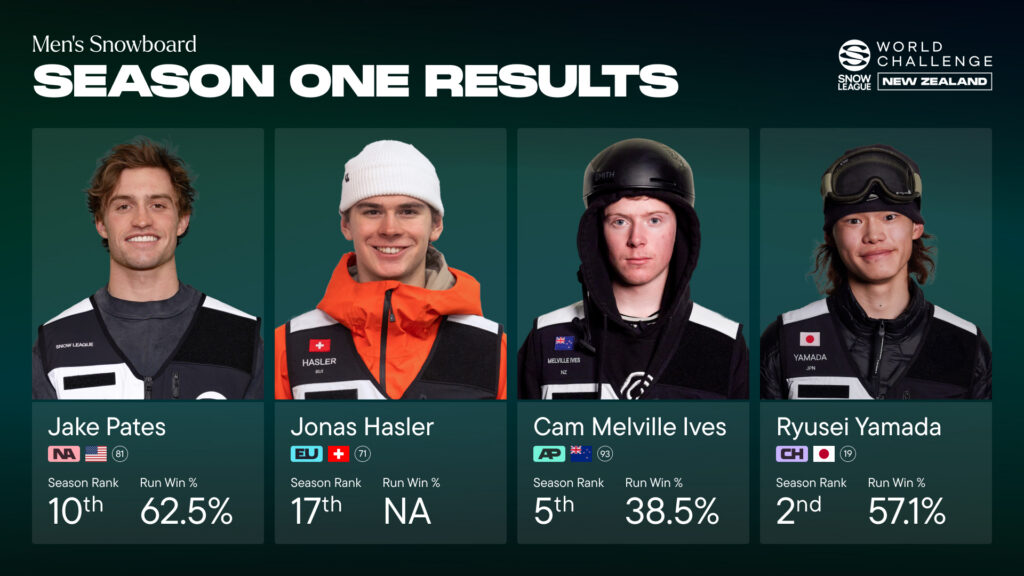 Men's Snowboard