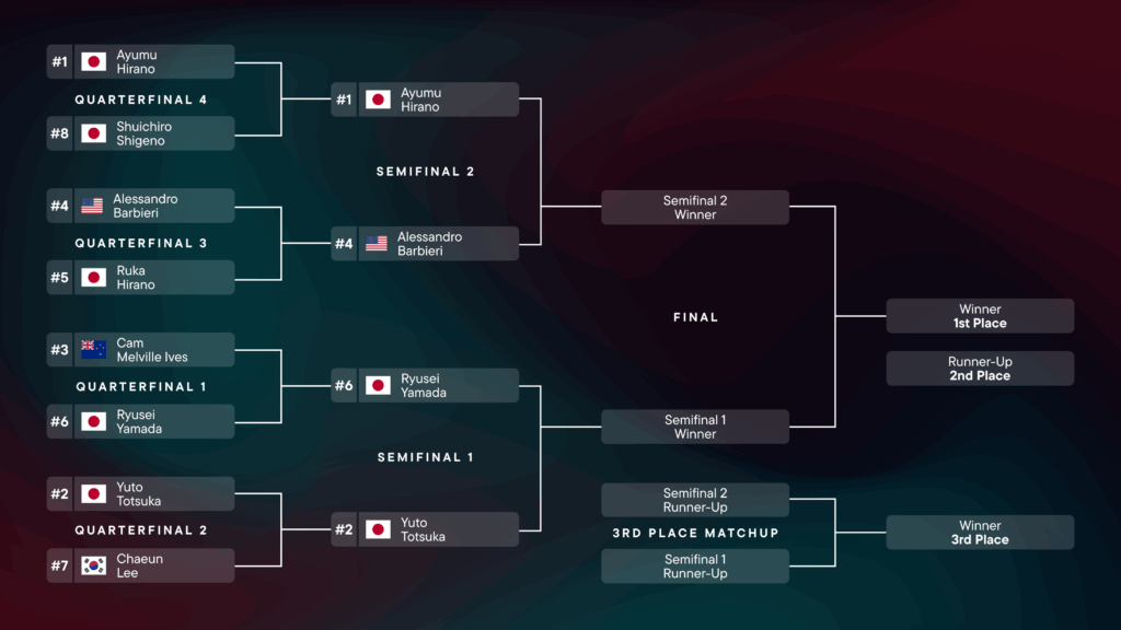 Men's Snowboard Finals Day Bracket