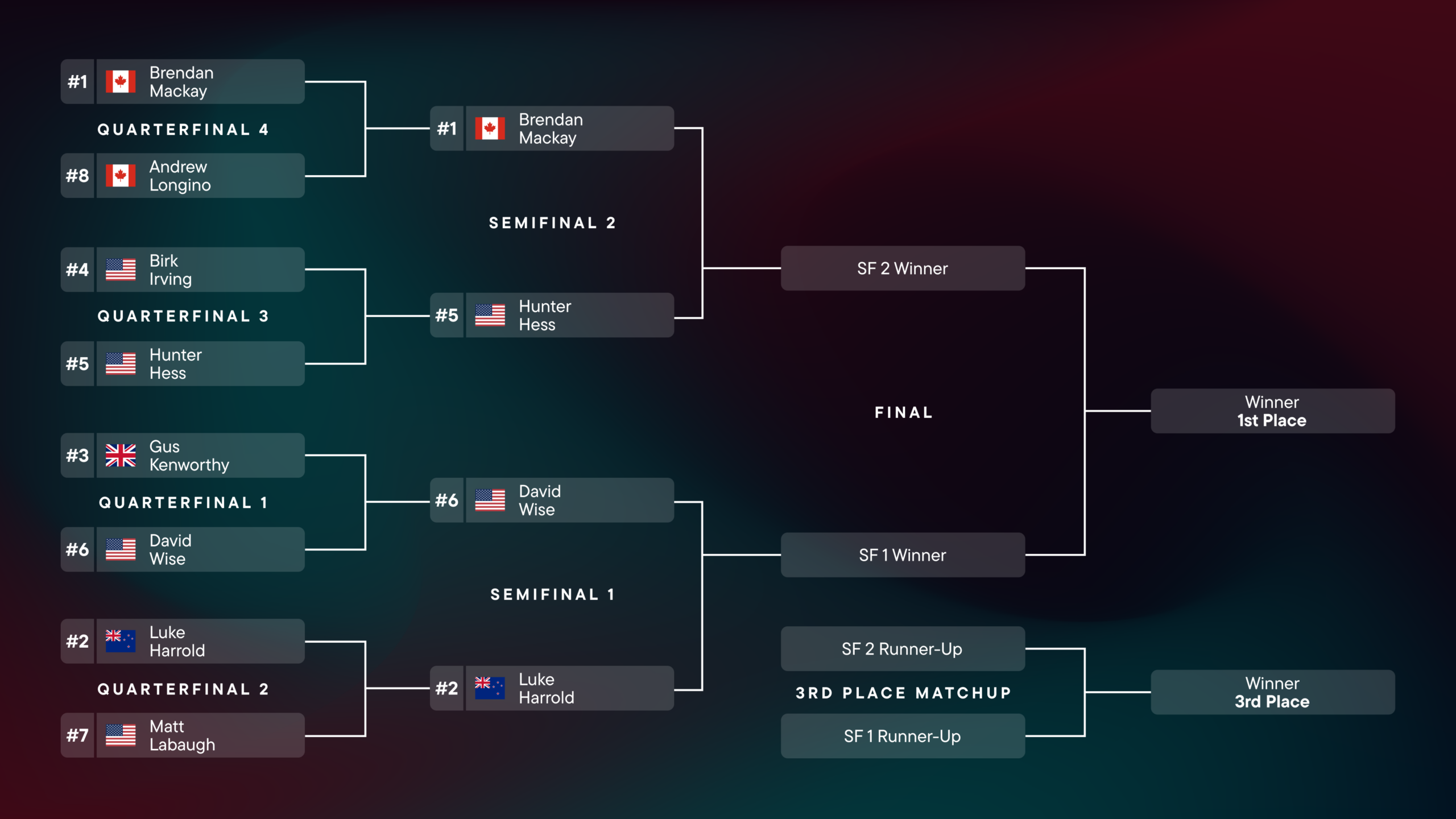Mens Freeski Bracket