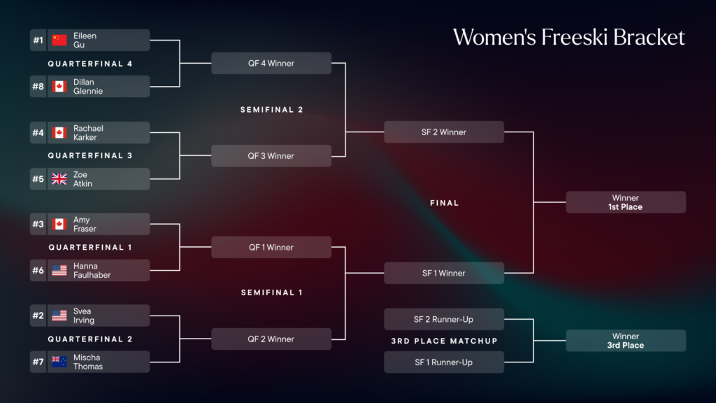 Women's Freeski Bracket