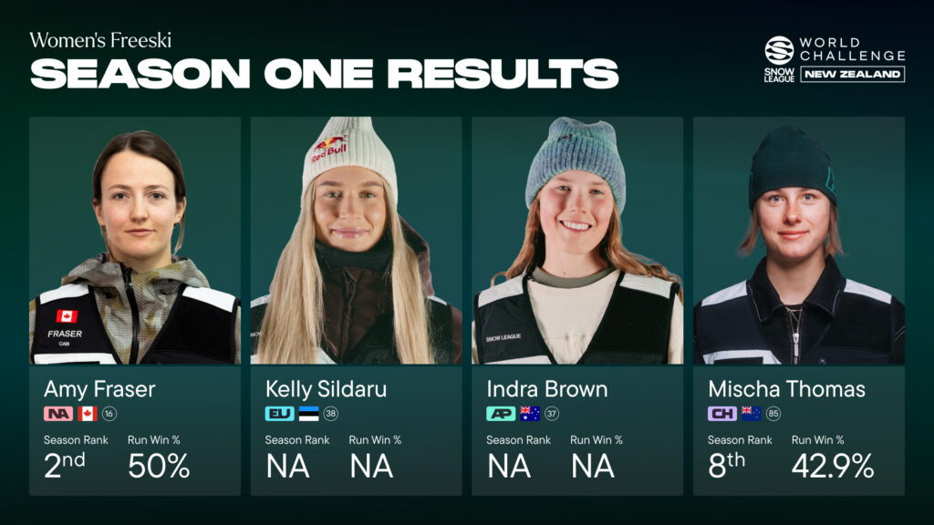 Women's Freeski