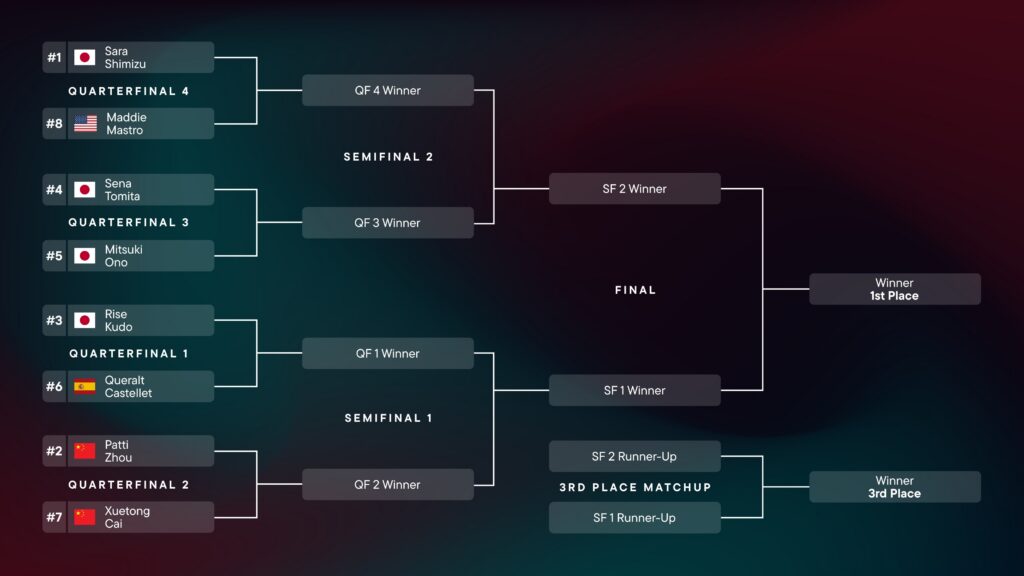 Women's Snowboard Bracket