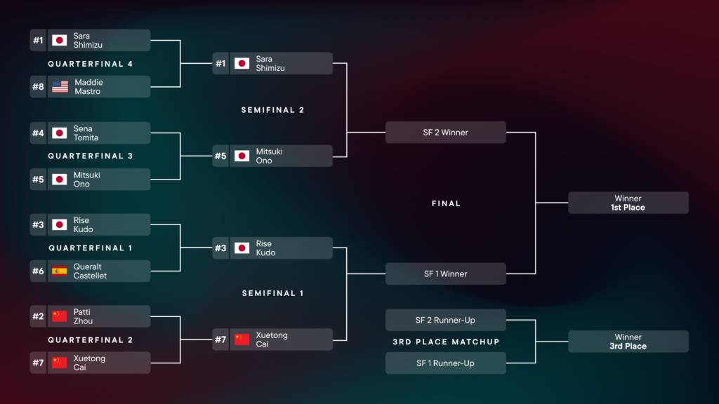 Women's Snowboard Bracket
