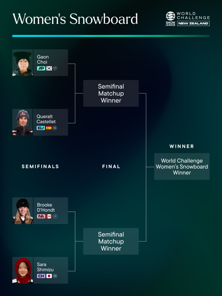 Women's Snowboard