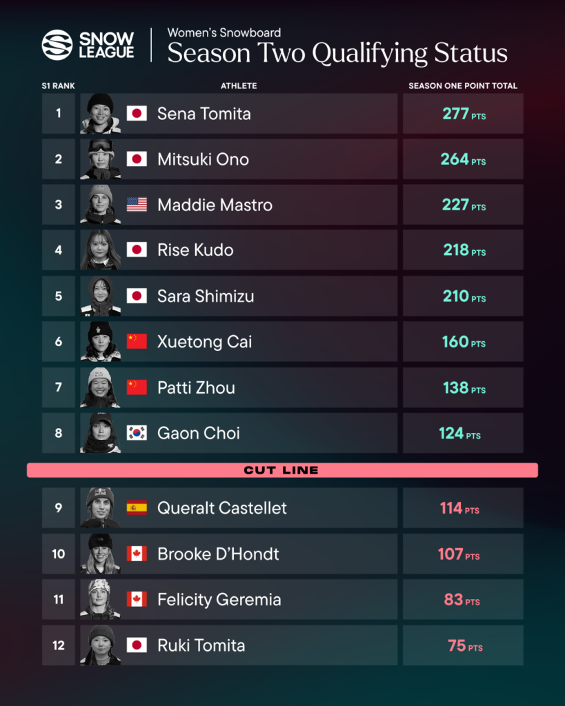 Women's Snowboard Cutline