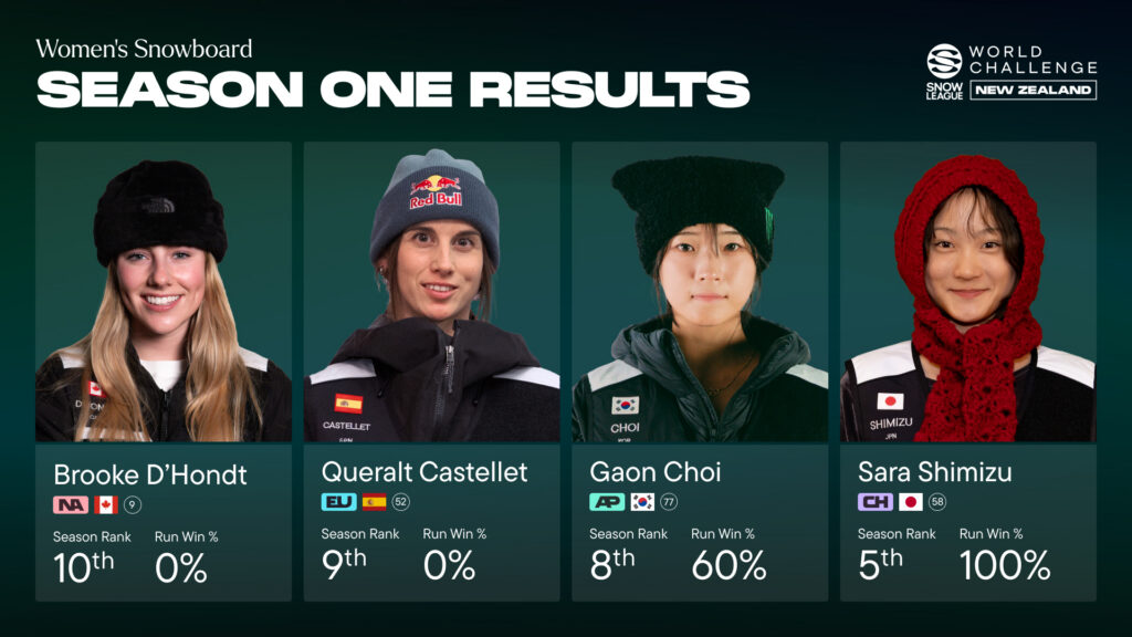 Womens Snowboard
