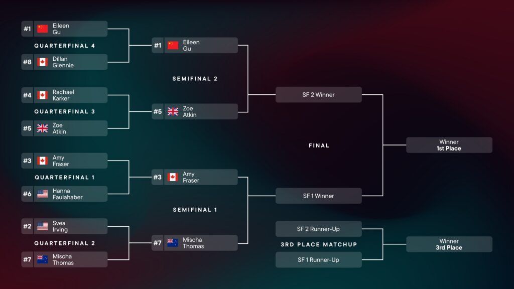 Women's Snowboard Bracket