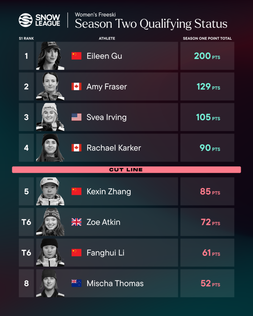 Women's Freeski Cutline